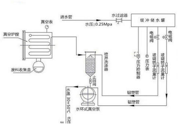 热压真空炉结构原理